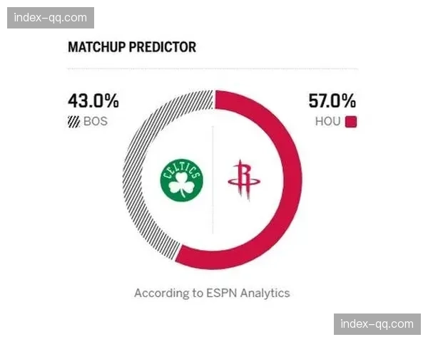 ESPN专家团预测西部季后赛最终席位归属