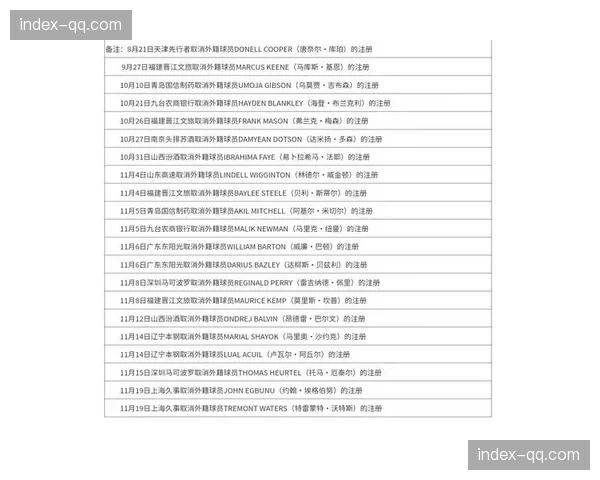 CBA联盟正式废除亚洲外援政策，下赛季起每队外援注册名额缩减至两人